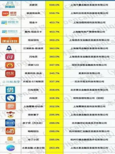 套路贷：金融陷阱的深层逻辑