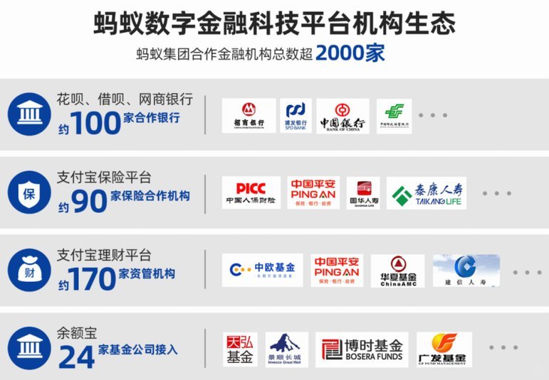 如何合法高效地获取花呗资金