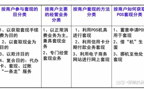 商家怎么套现不被发现