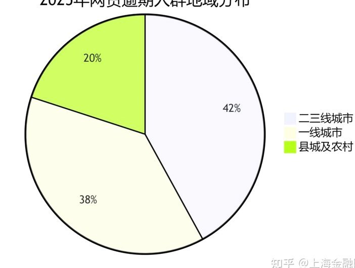 最新网贷套路