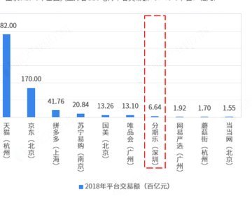 分期乐遇挑战：从校园红利到行业重塑的蜕变之路