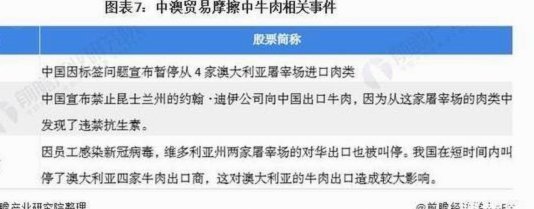 阿根廷取消禽肉牛肉出口关税