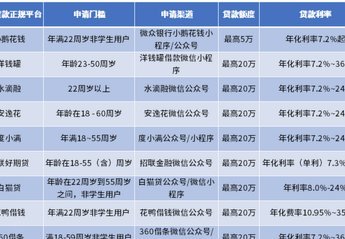 分期乐额度利息怎么样?