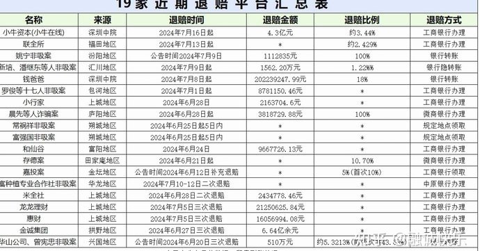 谁是真正的网贷巨头？最新头部平台格局与核心竞争力分析