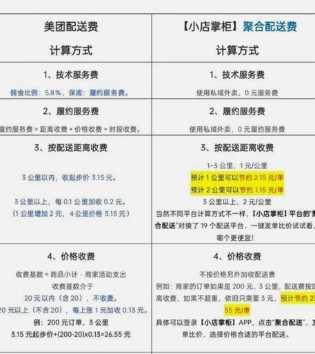 美团月付怎么收费