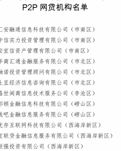 29家持牌网贷平台名单揭晓