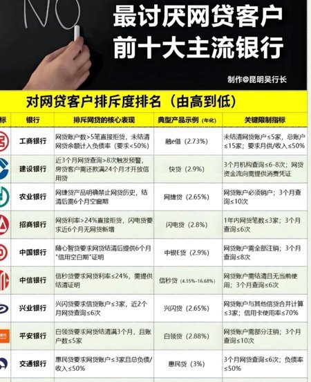 网贷平台29家都是哪些