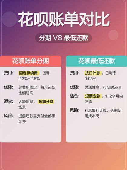 套花呗真的划算吗？