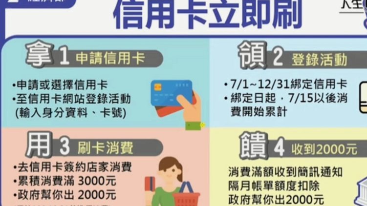 携程拿去花信用购怎么还款