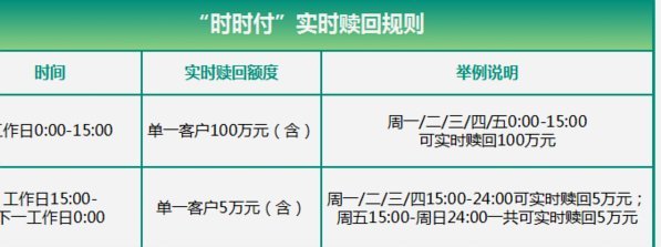 分付24小时取现 取不了