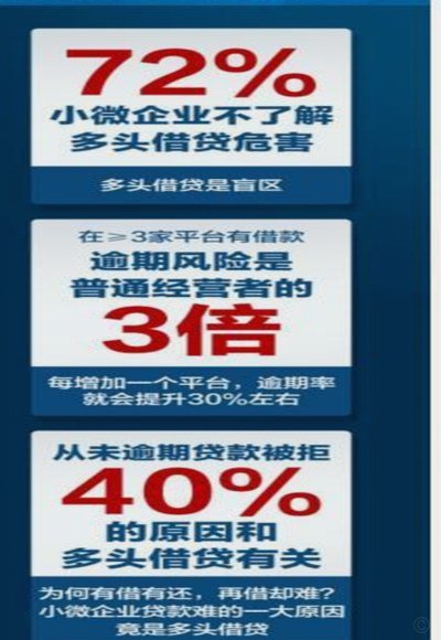 多头借贷也能下款的正规渠道