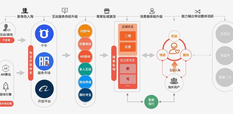 淘宝店：套现的风险与解决方案