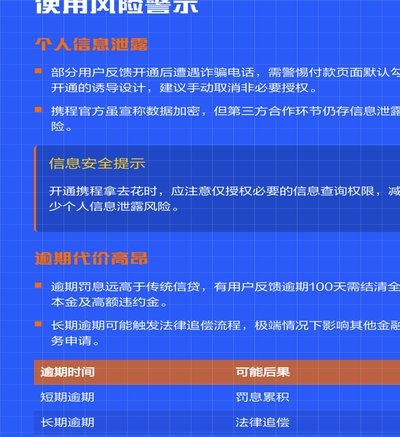 携程拿去花用不了怎么办？详解解决方法