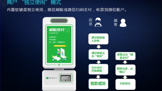 套现花呗有手续费吗 现在还能用吗
