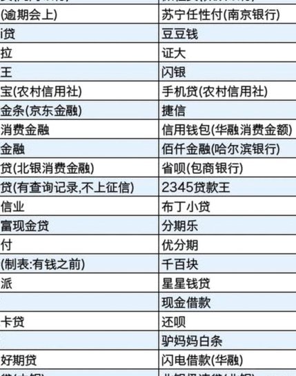 网贷平台选哪个？看这里！