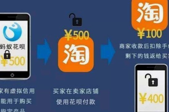 花呗套取现金最佳方法