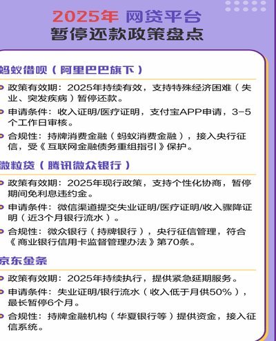 网贷平台29家
