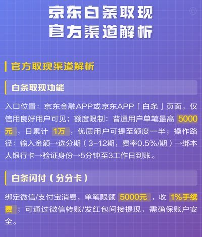 白条加油额度可以提现吗