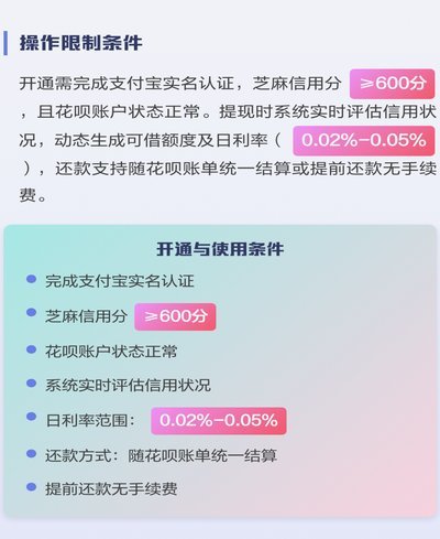 花呗取现App风险警示