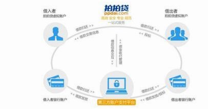 拍拍贷借款流程全解析：如何快速又安全地完成借款操作
