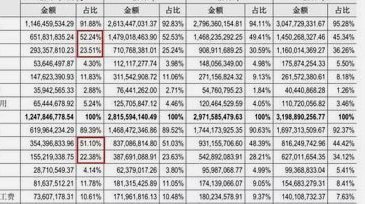 携程网里面的拿去花在哪里还